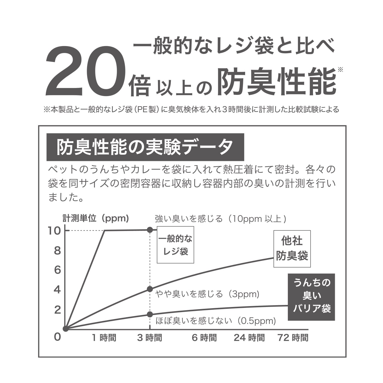 ギフトの詳細説明